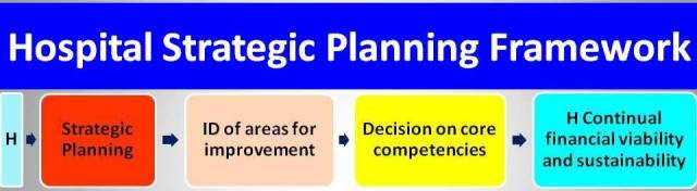 what is strategic planning for hospitals use
